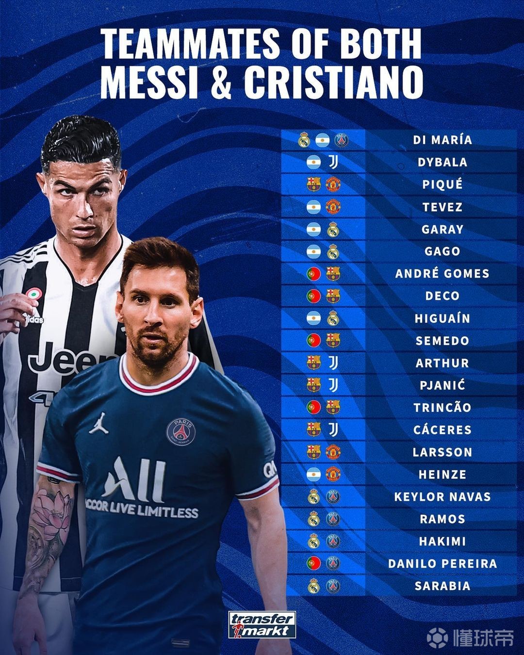 摩洛哥险胜尤文，皮克带队取胜