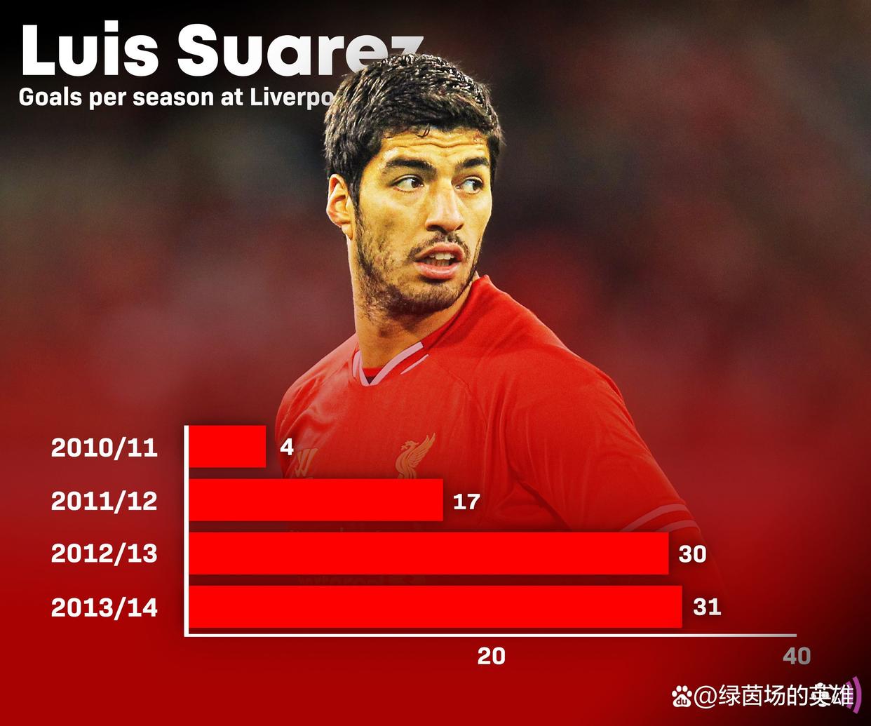 比利时翻盘利物浦，苏亚雷斯点燃赛场