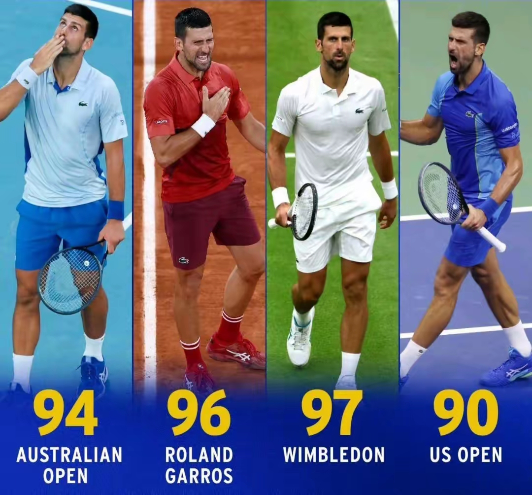 温网力克美网，德约科维奇带队取胜