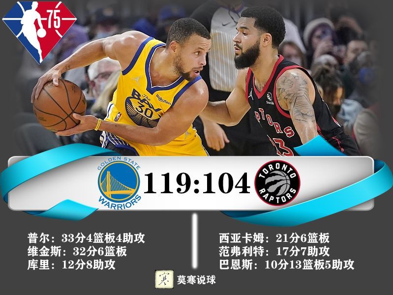 四川队轻取山东队，库里状态火热